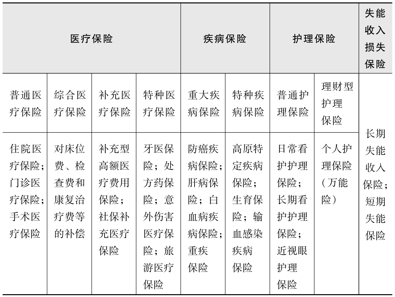 新华保险总裁：随着预定利率的下调将深化分红险产品开发